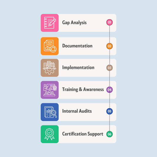 api q1 consultancy