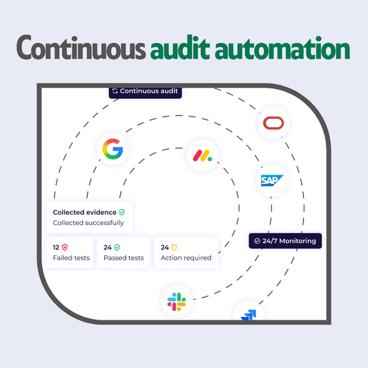 SOC 1 Compliance Software