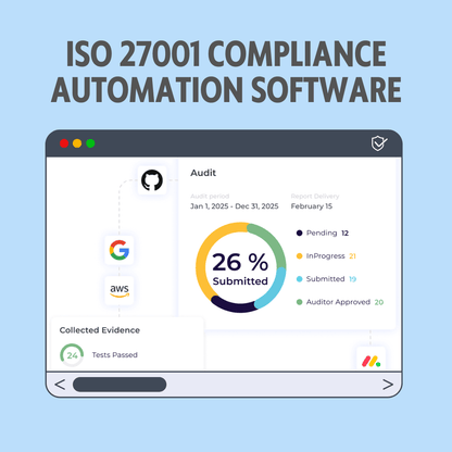 iso 27001 compliance software