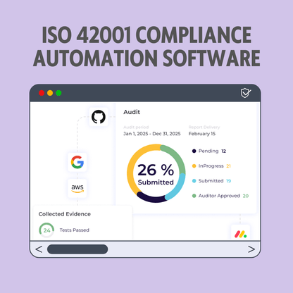 iso 42001 compliance software