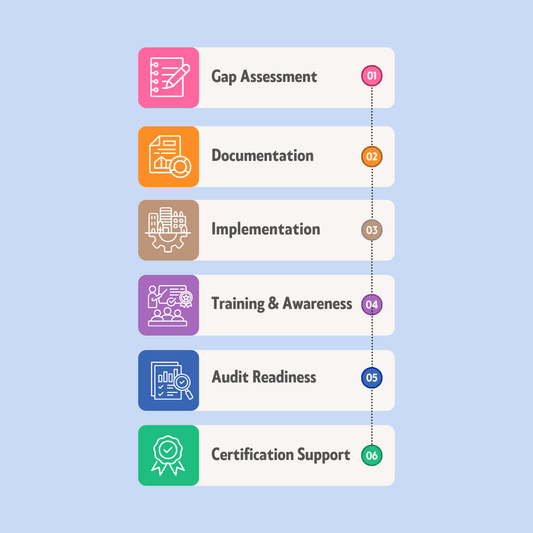 FedRAMP Consultancy