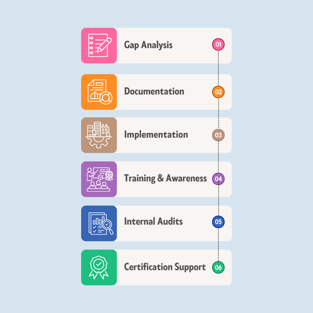 api q1 consultancy