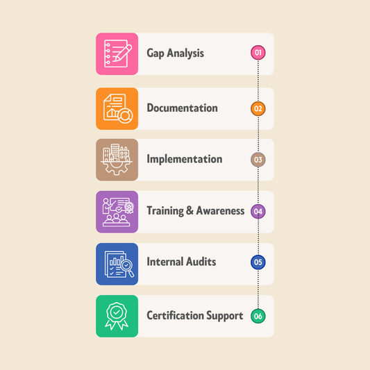 api q2 consultancy