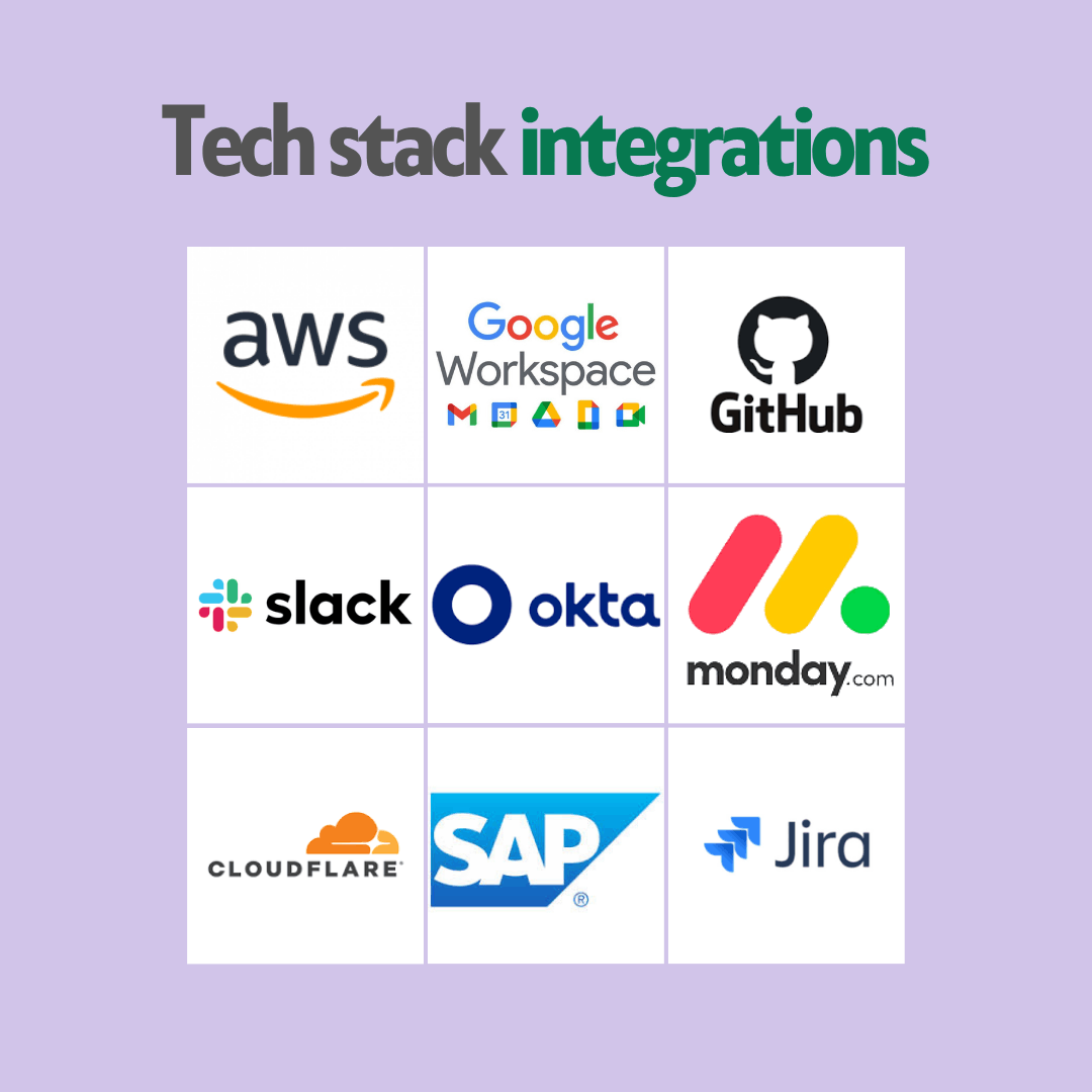 iso 42001 tools integration