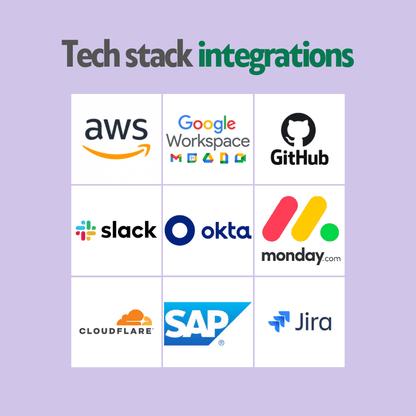 iso 42001 tools integration